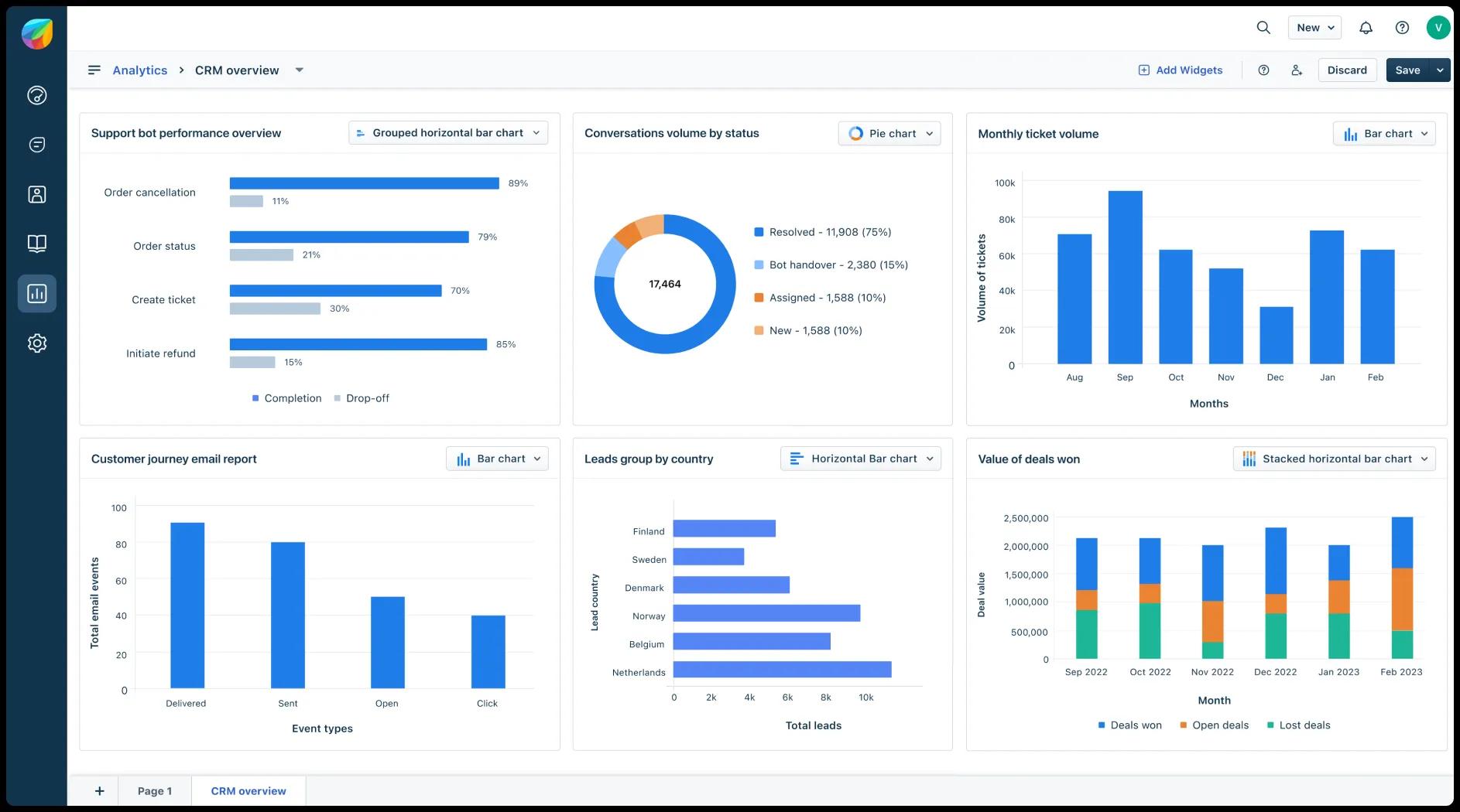 À propos de Freshworks, Inc. - Des solutions innovantes au service de l'entreprise